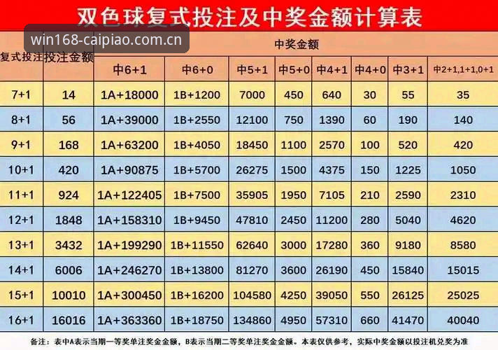 彩票平台 如何通过168彩票平台实现高效的数字娱乐与投注策略?